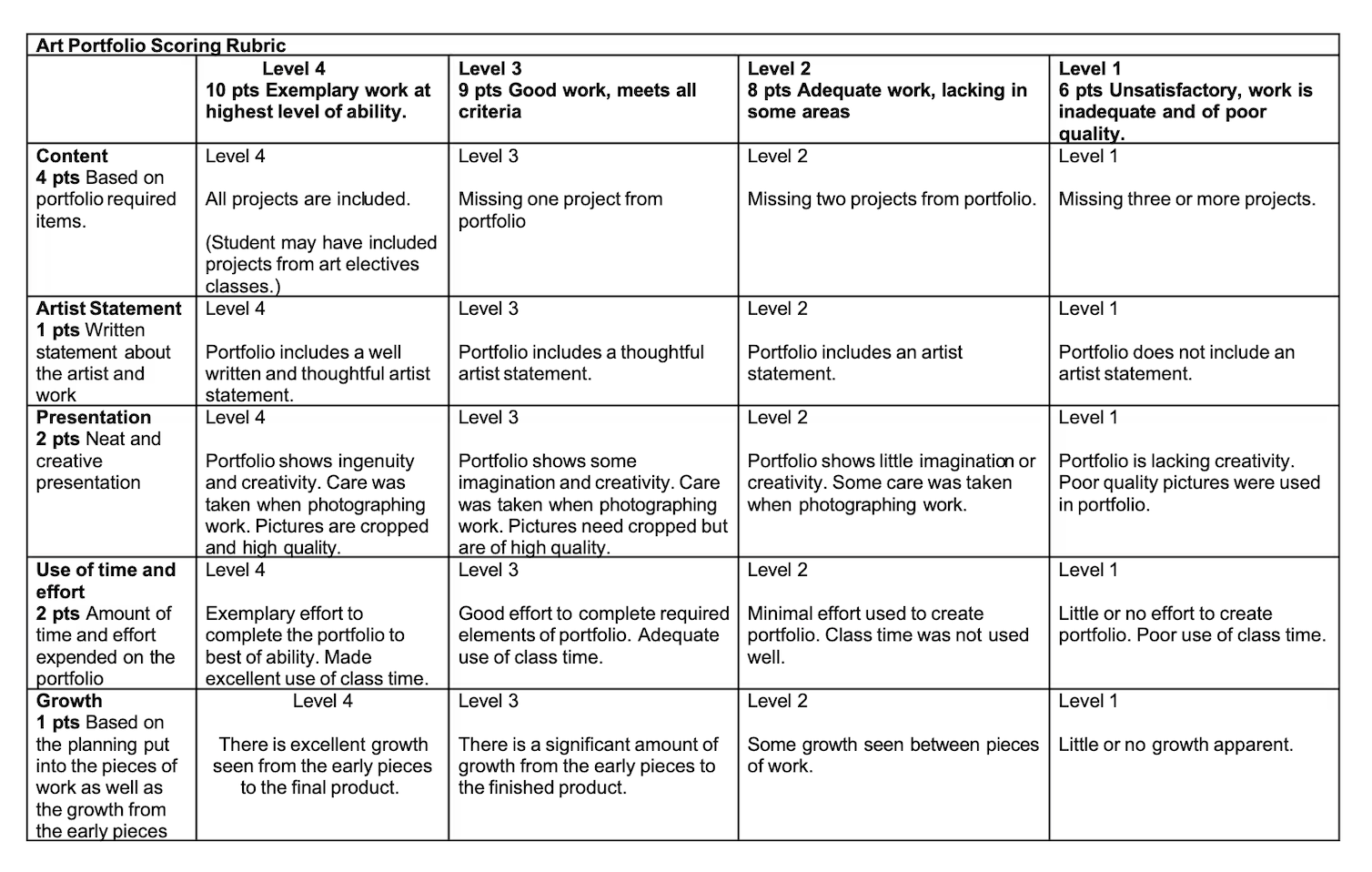 Sample of art portfolio scoring rubric