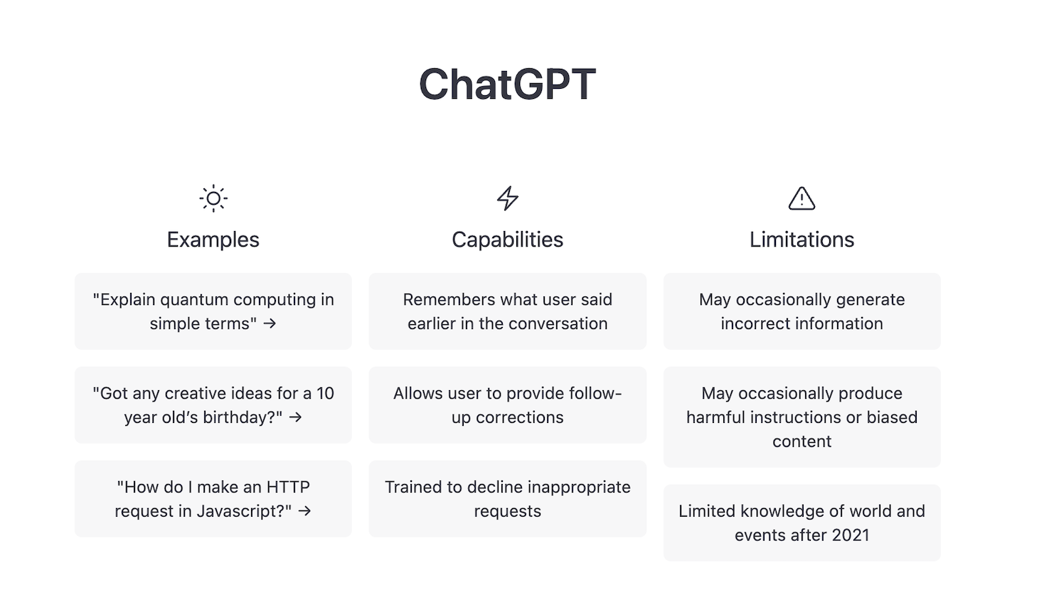 Screenshot von ChatGPT mit Beispielen, Funktionen und Einschränkungen