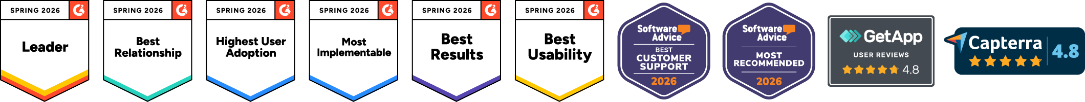 Award Force awards badges: leader, best relationship, best usability, best results, most implementable