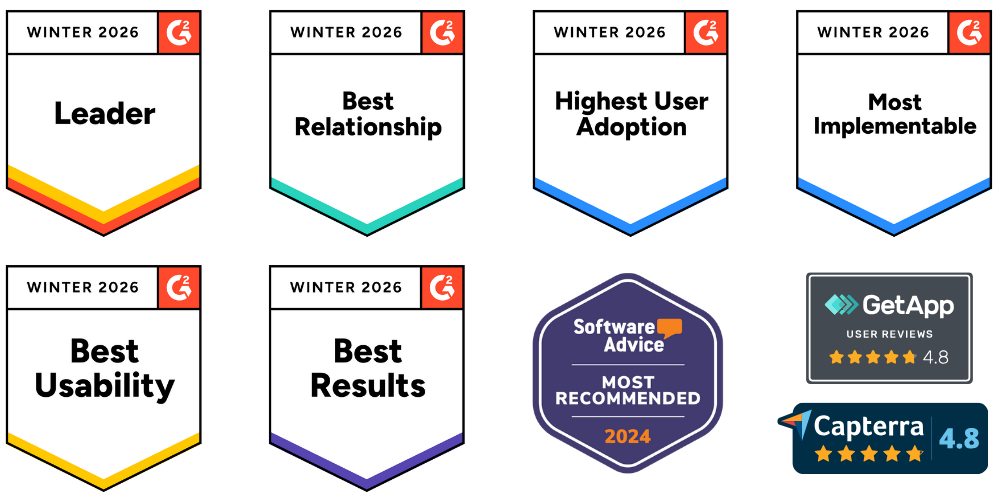 Award Force awards badges; best results, best relationship, best usability and most implementable from G2, best customer support and most recommended from Software Advice, GetApp 4.8 user review and 4.8 stars from Capterra